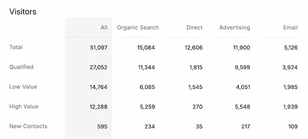 Image showing a list of URLs to be excluded